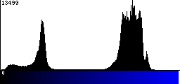 Blue Histogram
