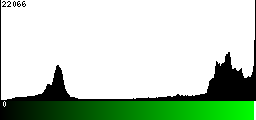 Green Histogram