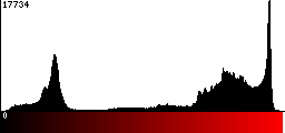 Red Histogram