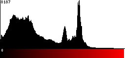 Red Histogram