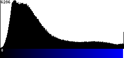 Blue Histogram