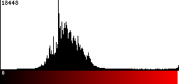 Red Histogram