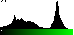 Green Histogram