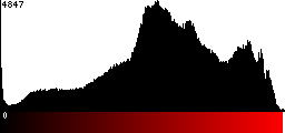 Red Histogram