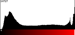 Red Histogram