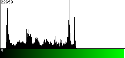 Green Histogram