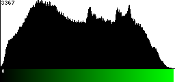 Green Histogram