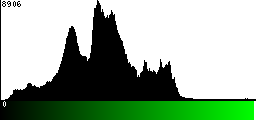 Green Histogram