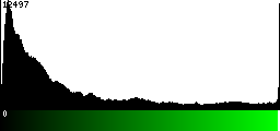 Green Histogram