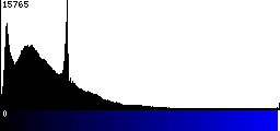 Blue Histogram