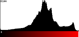 Red Histogram