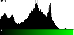 Green Histogram