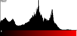 Red Histogram