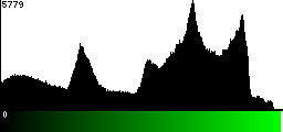 Green Histogram