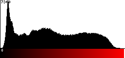 Red Histogram