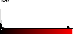 Red Histogram