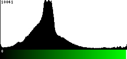 Green Histogram