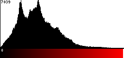 Red Histogram