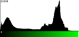 Green Histogram