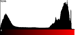 Red Histogram
