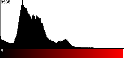 Red Histogram