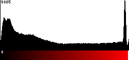 Red Histogram