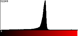 Red Histogram