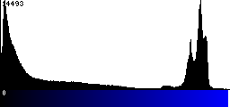Blue Histogram