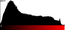 Red Histogram