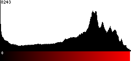 Red Histogram