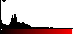 Red Histogram