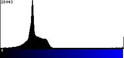 Blue Histogram
