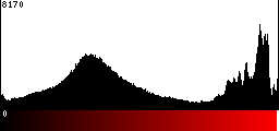 Red Histogram