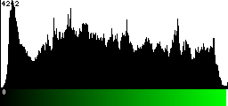 Green Histogram