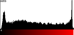 Red Histogram