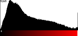 Red Histogram