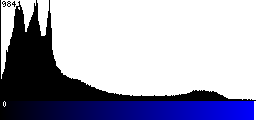 Blue Histogram