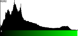 Green Histogram
