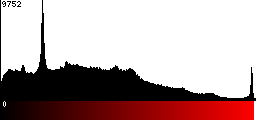 Red Histogram