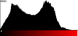 Red Histogram