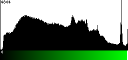 Green Histogram