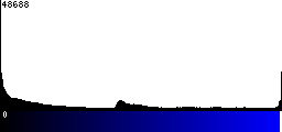 Blue Histogram