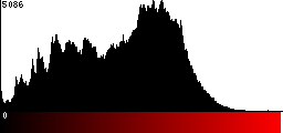 Red Histogram