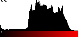 Red Histogram