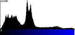 Blue Histogram