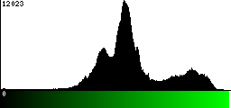 Green Histogram