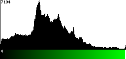Green Histogram