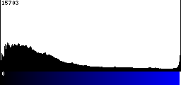 Blue Histogram