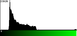 Green Histogram