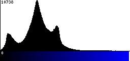 Blue Histogram